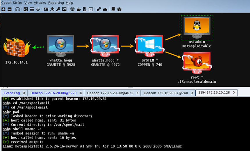 Splashtop monitoring